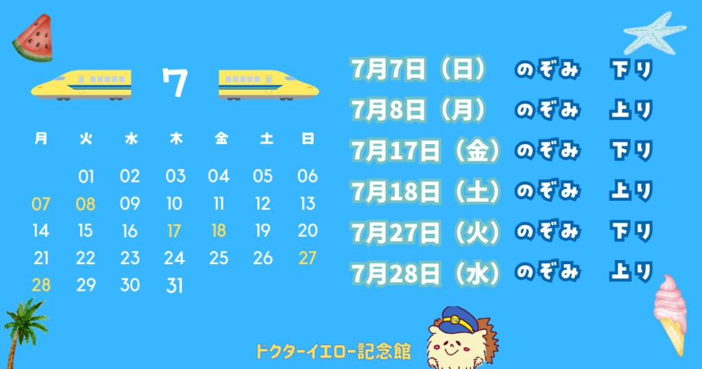 ドクターイエロー2025年7月運行予想